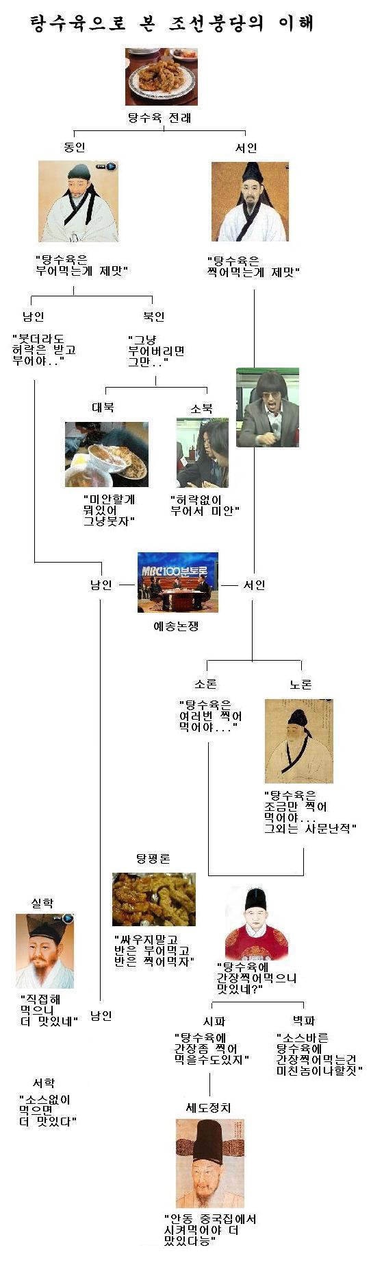 쉽게 이해해보는 한국사.jpg | 인스티즈
