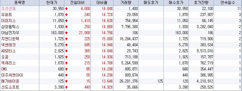 지앤디소프트 이미지