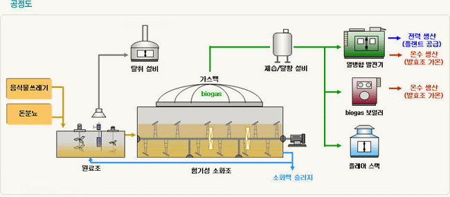 (주)엔텍스 이미지
