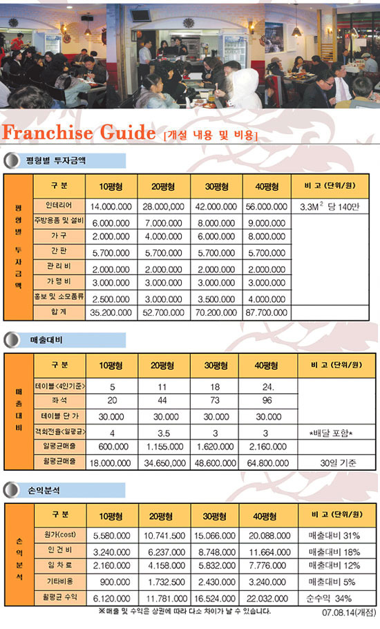 심스치킨 이미지