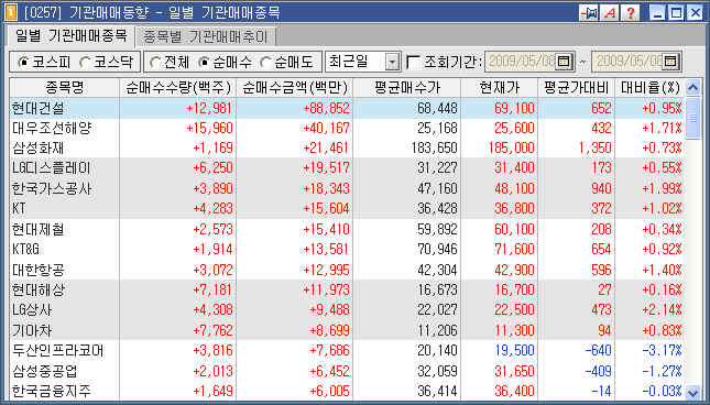 한국상사기아 이미지