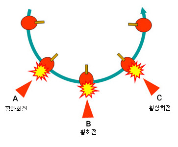 동일상회 이미지