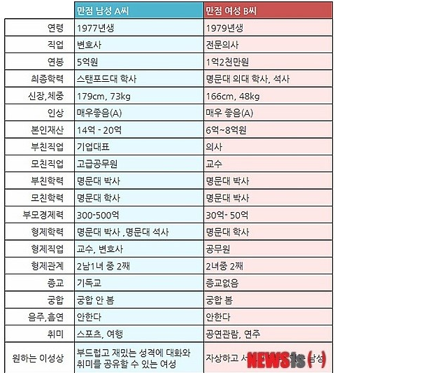 결혼정보퍼펙트 이미지
