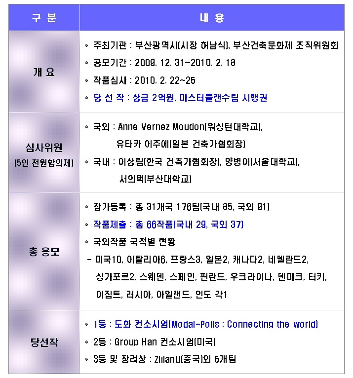 도화종합개발 이미지