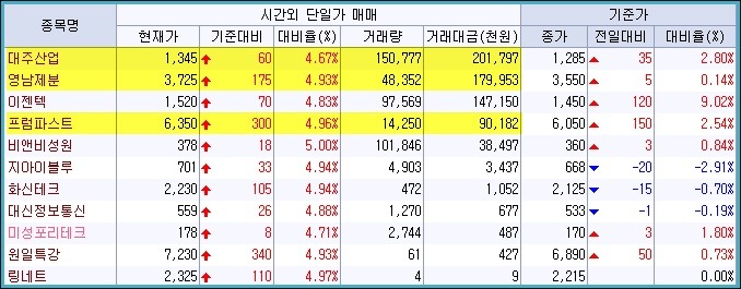 원일정보통신 이미지