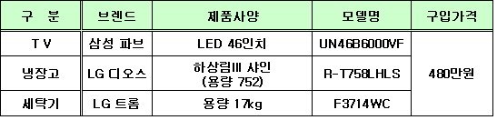 OK가전가구랜드 이미지