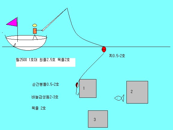 홀통낚시 이미지