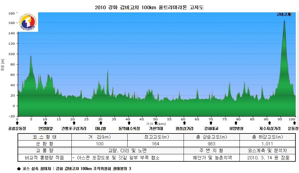 갑비고차 이미지