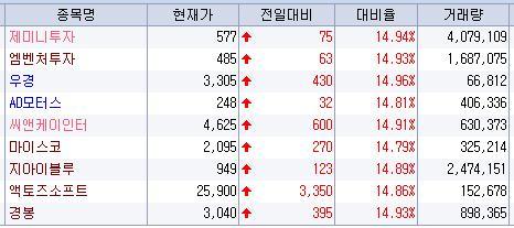 씨앤케이모터스 이미지