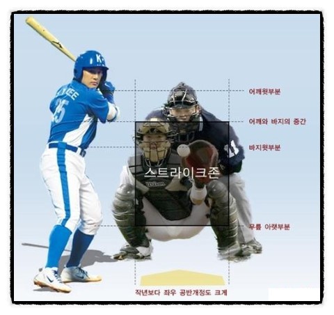 스트라이크존야구 이미지