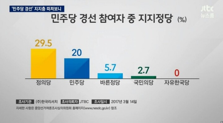 JTBC 그래프 왜곡의 오랜 역사.jpg | 인스티즈