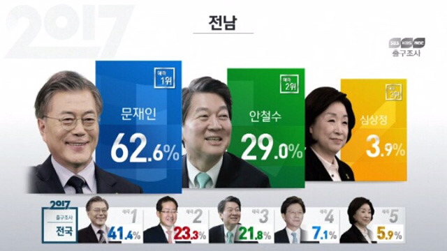 출구조사 정리 | 인스티즈