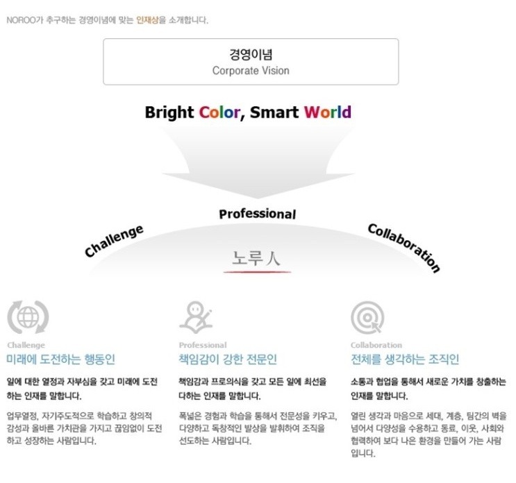 (주)노루오토코팅 이미지