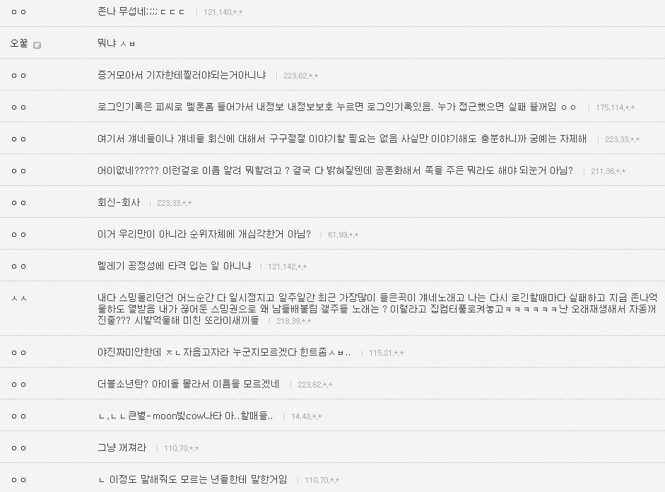 한 보이그룹의 소름돋는 음원조작과 수법의 정황 | 인스티즈