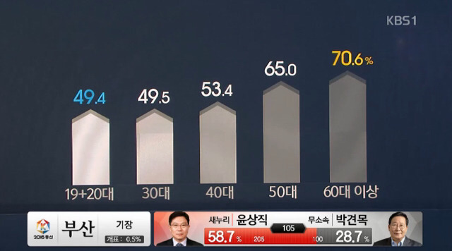 도올: 투표안하는 20대들은 헬조선 거릴 자격 없다 | 인스티즈