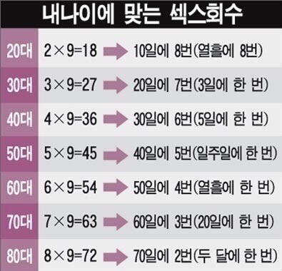 내 나이에 맞는 섹스 회수.jpg | 인스티즈
