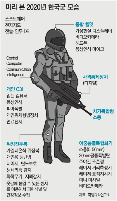 2020년 국군모습 | 인스티즈