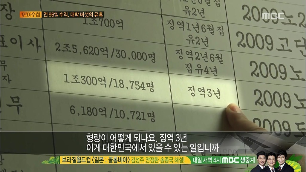 법원이 인증한 대한민국 고수익 사업 | 인스티즈