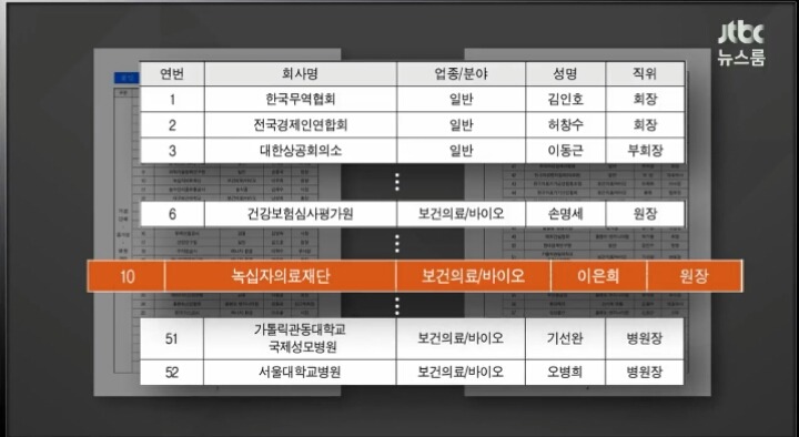 오늘자 JTBC 세월호 7시간 박근혜 의혹 요약ㄷㄷㄷ | 인스티즈