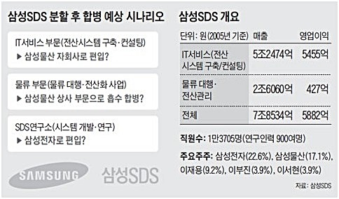 장성물산 이미지
