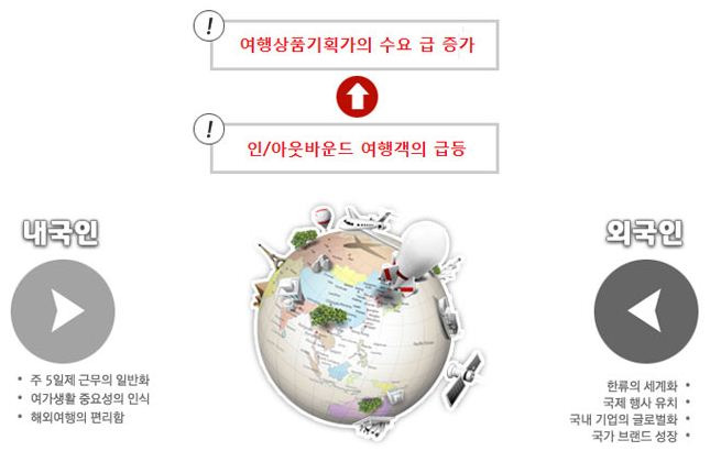 챔피언여행사 이미지