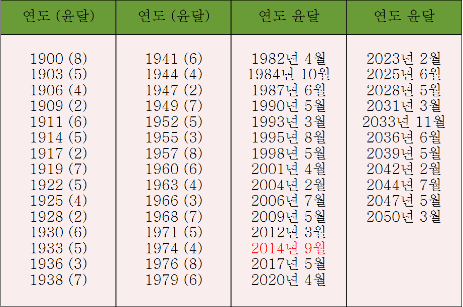 윤달 이미지