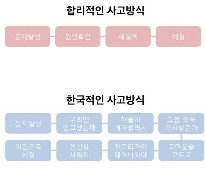 한국적인 사고방식.twt | 인스티즈