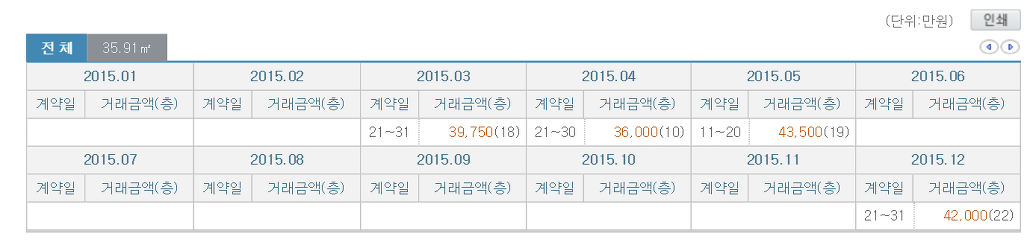 청담동 집값 | 인스티즈