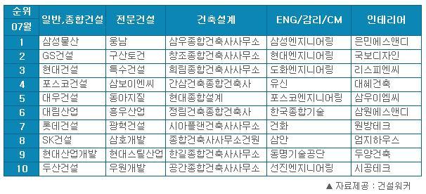 현대종합건축사사무소 이미지