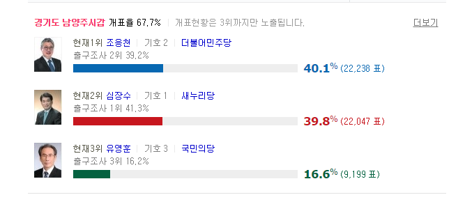 남양주갑 상황 | 인스티즈