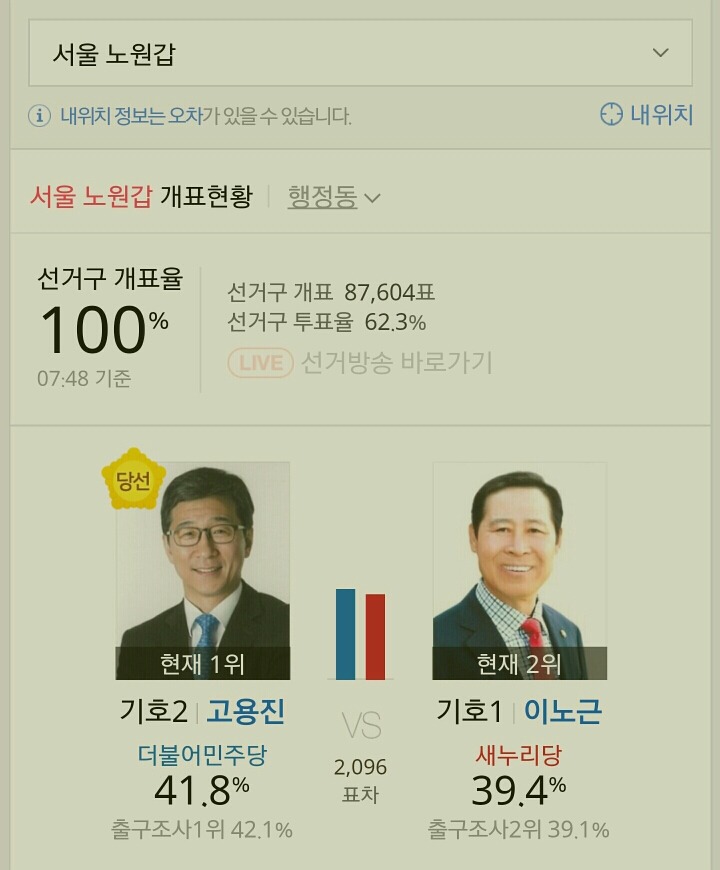  제20대 국회의원 선거 서울특별시 더불어 민주당 당선자들.jpg | 인스티즈