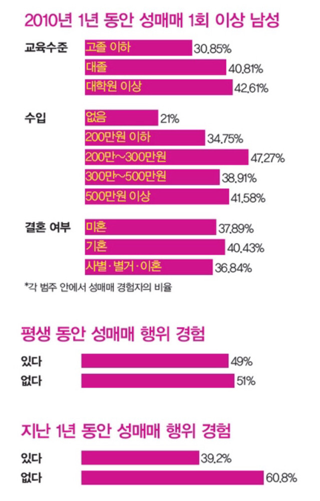 자궁경부암 제대로 알고 건강한 섹스하자 | 인스티즈