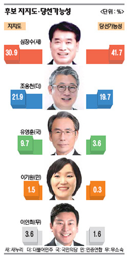남양주갑 뽀로로 조응천 의 집요한 대역전극 ㅅㅅㅅㅅ | 인스티즈