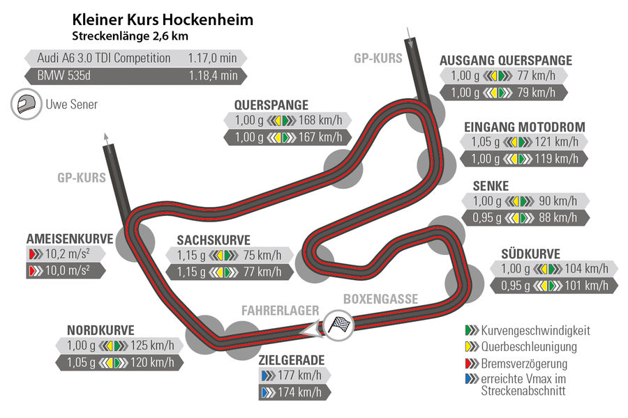 BMW 5시리즈 vs 아우디 A6 | 인스티즈