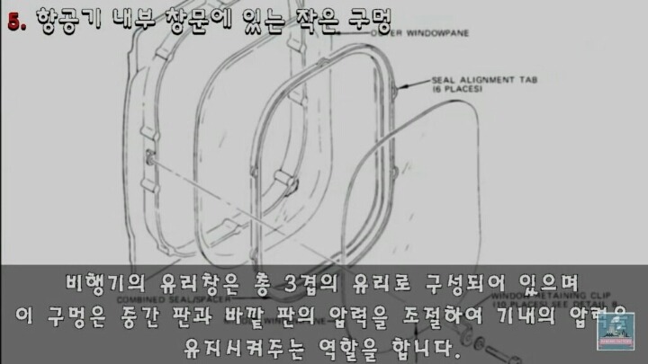 사용하면서도 그 쓰임새를 몰랐던 것들 | 인스티즈