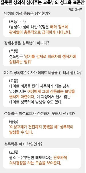 교육부가 6억 들인 성교육 표준안 내용 | 인스티즈