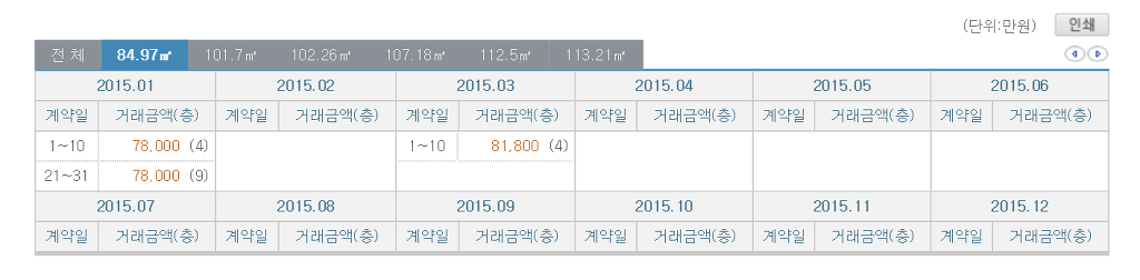 청담동 집값 | 인스티즈