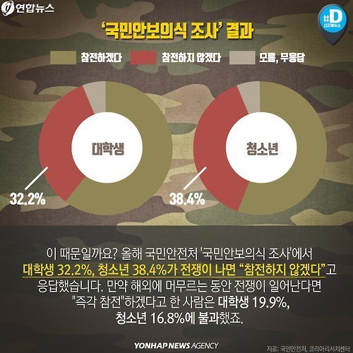 아직도 30년 묵은 침낭에서 자고 있습니다 | 인스티즈