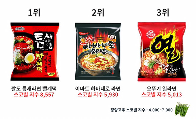 우리나라 라면 중 가장 매운 라면 Top3 | 인스티즈