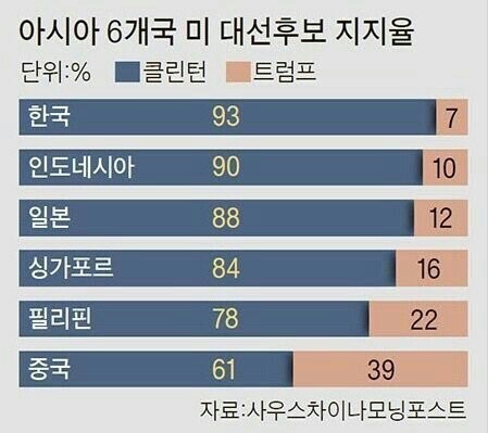 예상되는 숙청 순서 | 인스티즈
