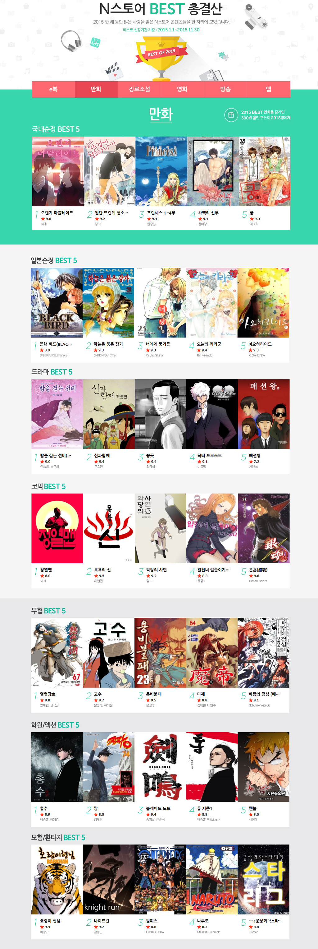 네이버 만화 2015년 판매량 결산 | 인스티즈