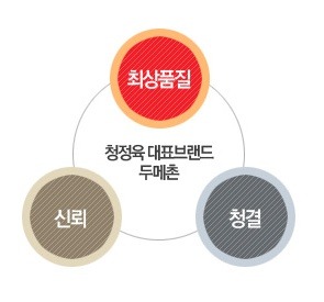 두메촌 이미지