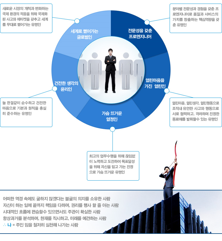 유명이엔씨 이미지