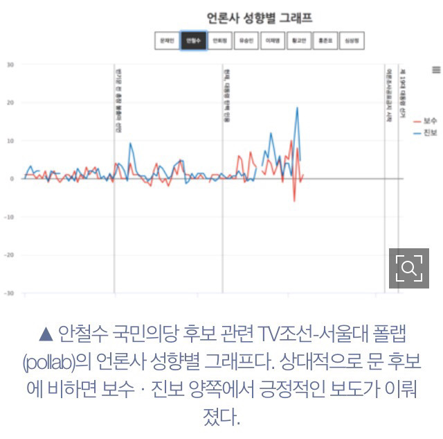 한경오가 겁나 밀어줬는대도 떨어진 안철수 | 인스티즈