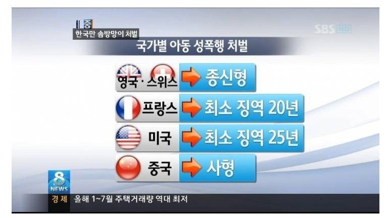 국가별 아동 성폭행 처벌 | 인스티즈