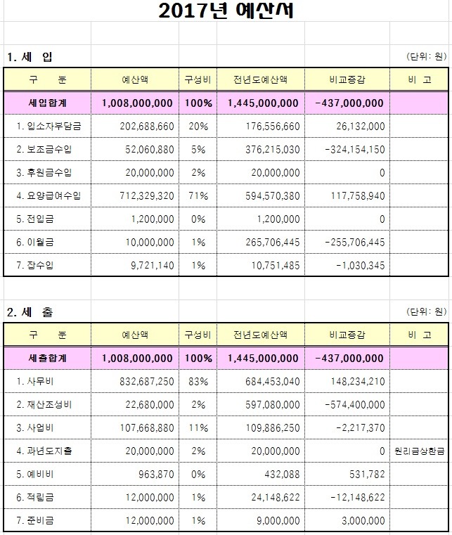주사랑소규모요양원 이미지