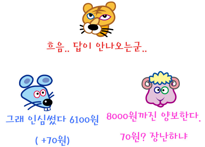 최저임금 협상은 짜고치는 고스톱 | 인스티즈
