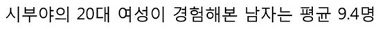 일본 20대 여성이 경험해본 남자 평균 | 인스티즈