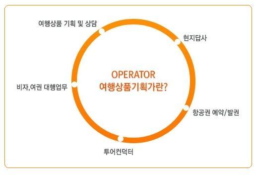 파로스트래블아티팩스 이미지