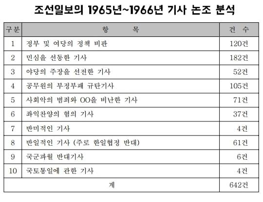 [아이엠피터] 조선일보 방우영을 추모하는 한심한 언론 | 인스티즈